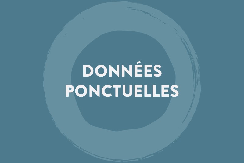 Informations financières - Données ponctuelles