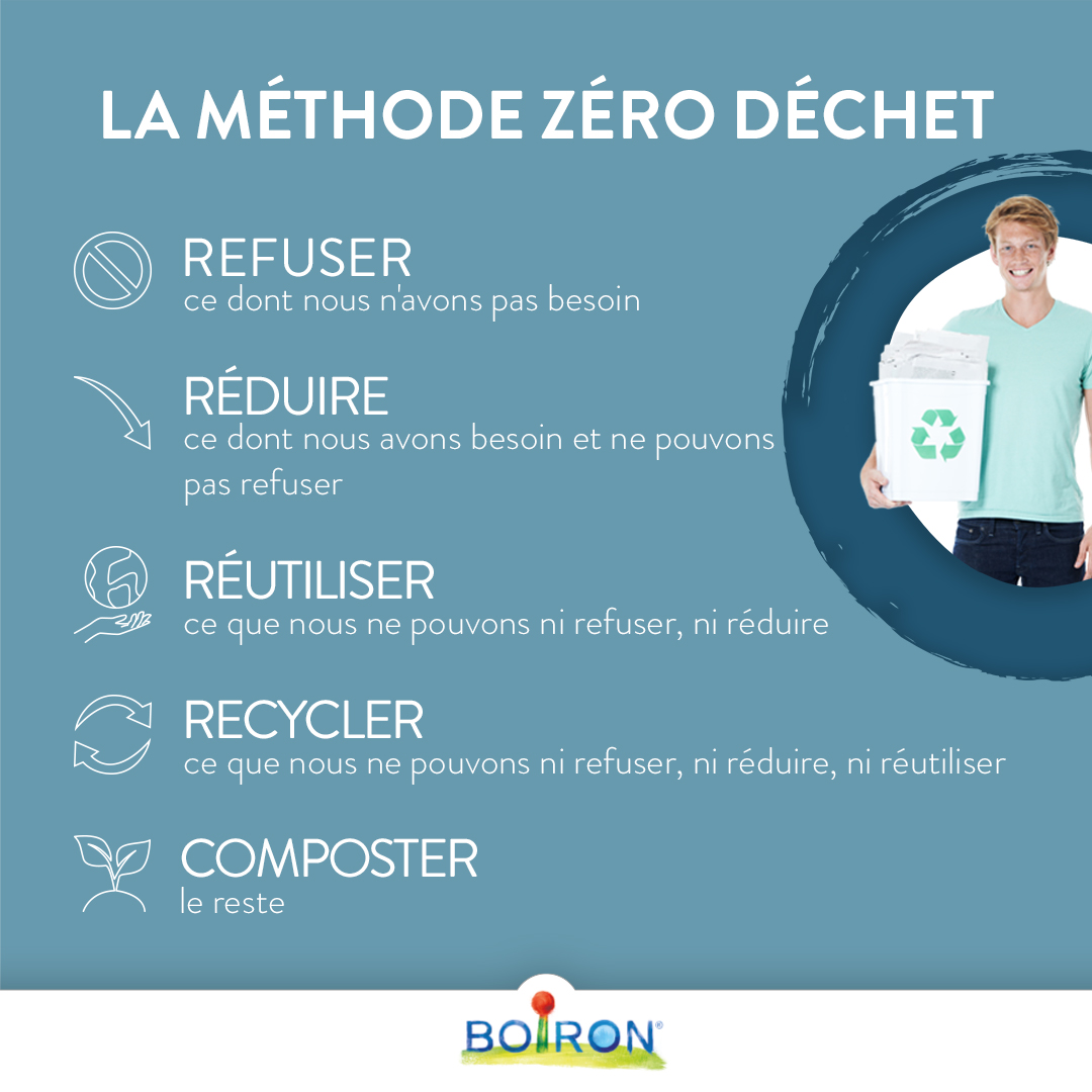 Zéro déchats